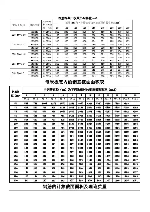 钢筋配筋详细表