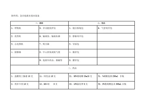 急诊抢救室基本装备