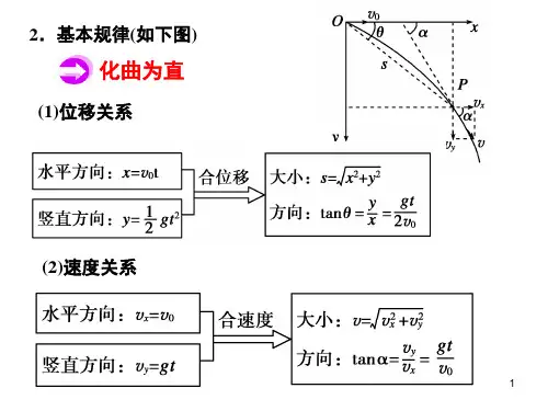 平抛运动典型例题分享资料
