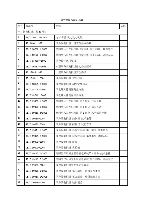 风力发电标准汇总表