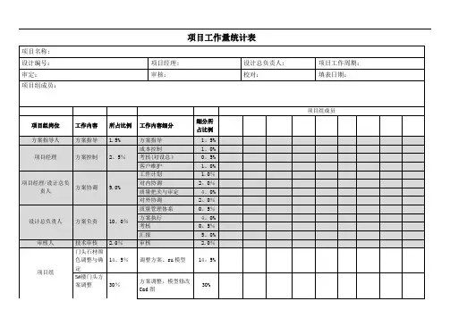 项目工作量统计表