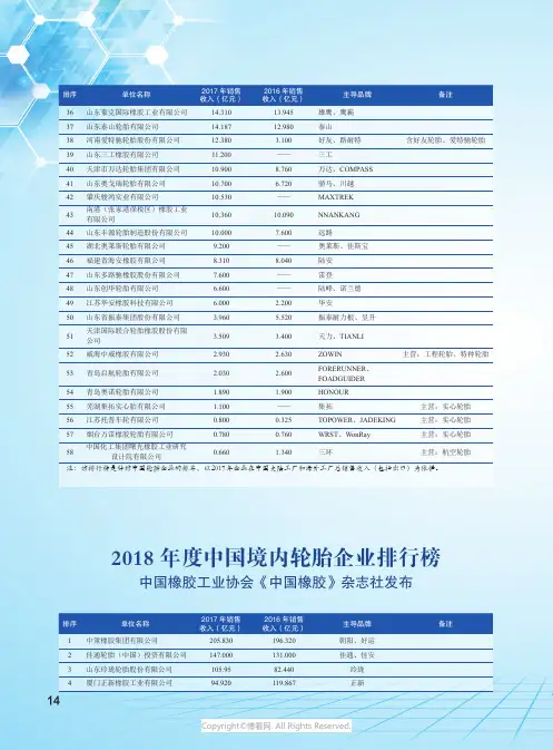 2018年度中国境内轮胎企业排行榜