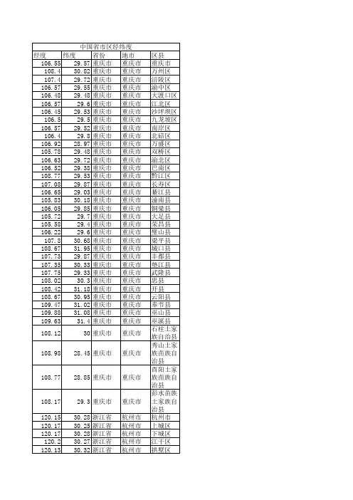 全国省市区经纬度列表