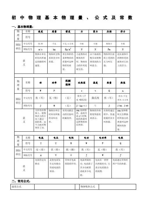 初中物理基本物理量单位公式常数汇总用