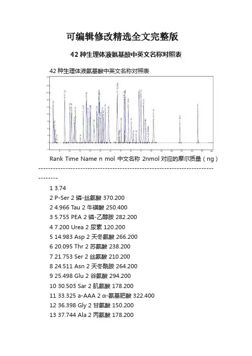 42种生理体液氨基酸中英文名称对照表精选全文