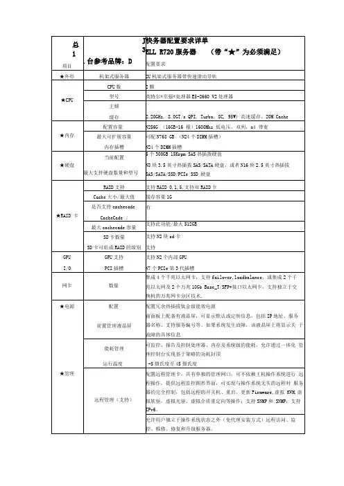 服务器配置要求详单