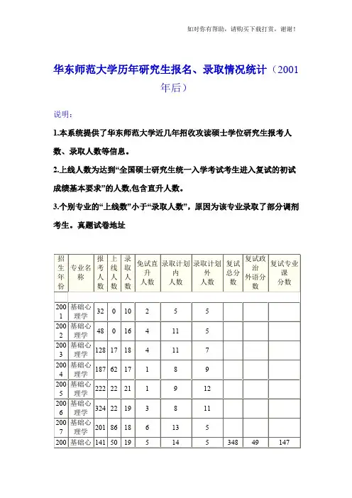 华东师范大学基础心理学考研复试分数线录取比例及真题试卷答案