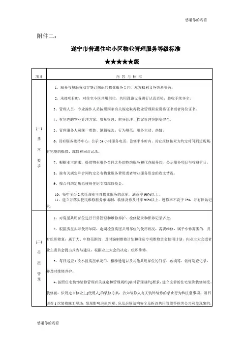 遂宁市普通住宅小区物业管理服务等级标准.doc