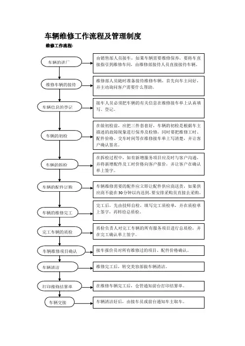 车辆维修工作流程及管理制度-ok