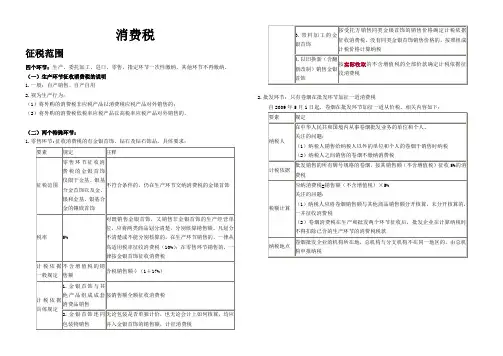 消费税知识点整理讲课讲稿