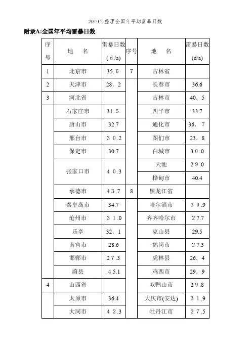 2019年整理全国年平均雷暴日数