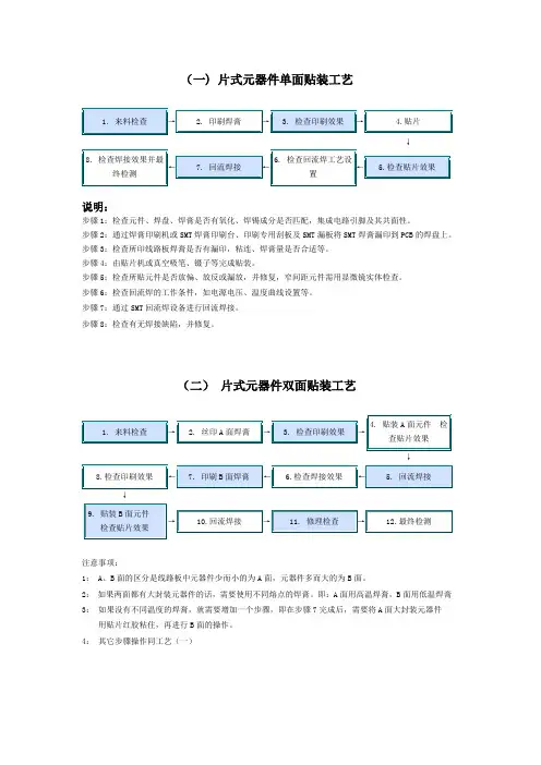 SMT工艺流程图