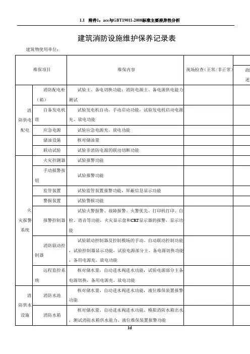 WORD最全消防维保年度月度检测验收表格