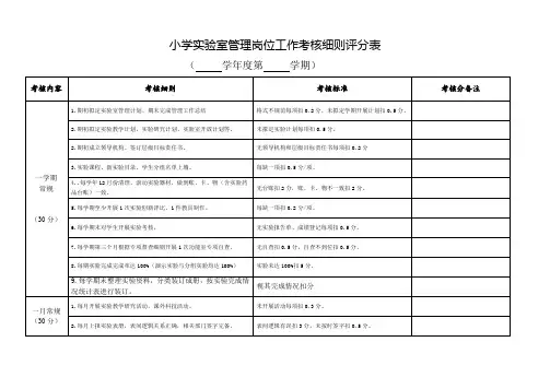 小学实验室管理岗位工作考核细则评分表