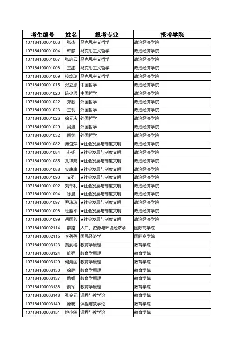陕西师范大学2014年普通博士考生复试名单