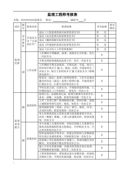 监理人员(内部)考核表