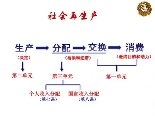 7个人收入的分配详解