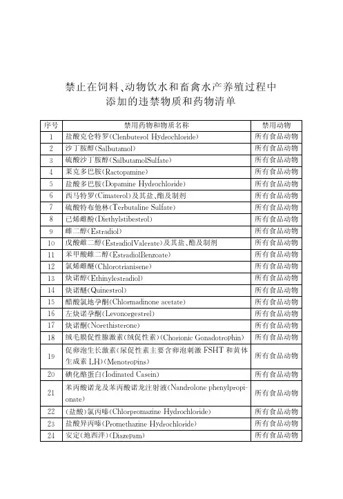 禁止在饲料、动物饮水和畜禽水产养殖过程中添加的违禁物质和药物清单
