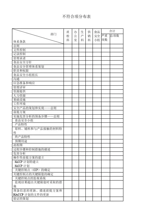 不符合项分布表