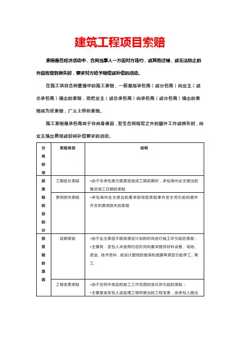 建筑工程项目索赔