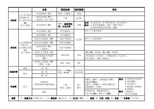 膨胀节学习资料