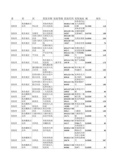 青海医院汇总