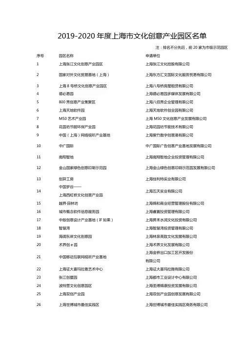 2019-2020年度上海市级文化创意产业园区名单