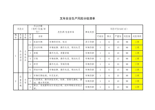 叉车安全生产风险分级清单