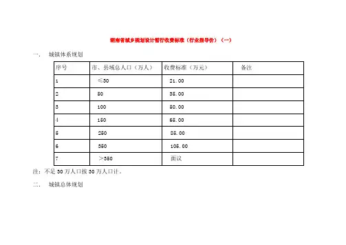 城乡规划收费标准
