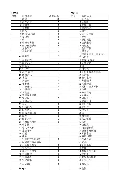 【国家自然科学基金】_膜的制备_基金支持热词逐年推荐_【万方软件创新助手】_20140802