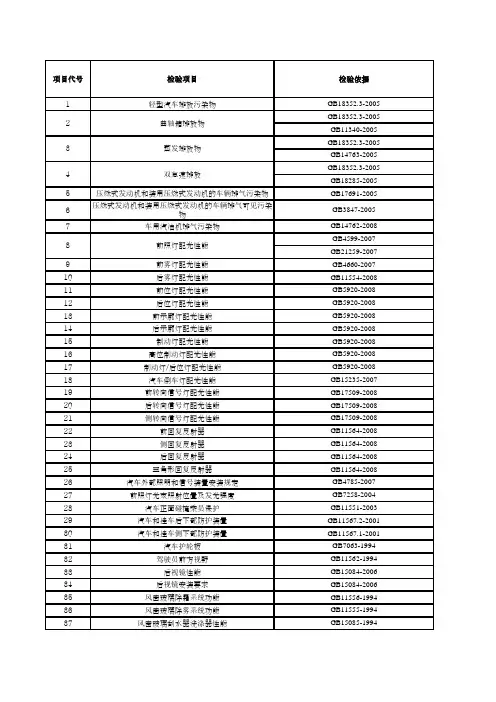 99项汽车检验国家标准