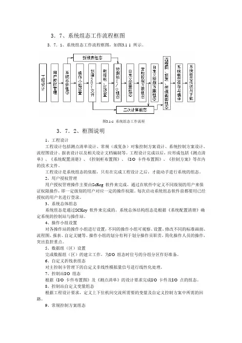 浙江中控一ECS-100组态设置范例