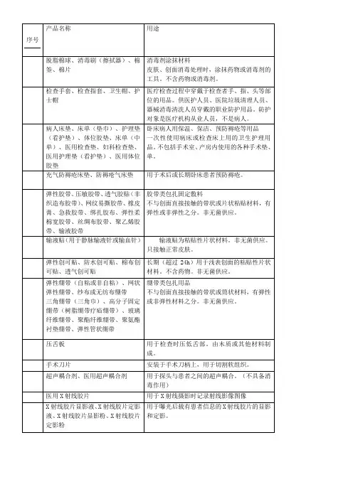 常见一类医疗器械