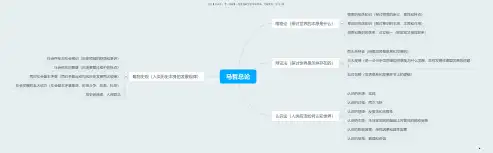 (新)马克思主义原理思维导图汇总