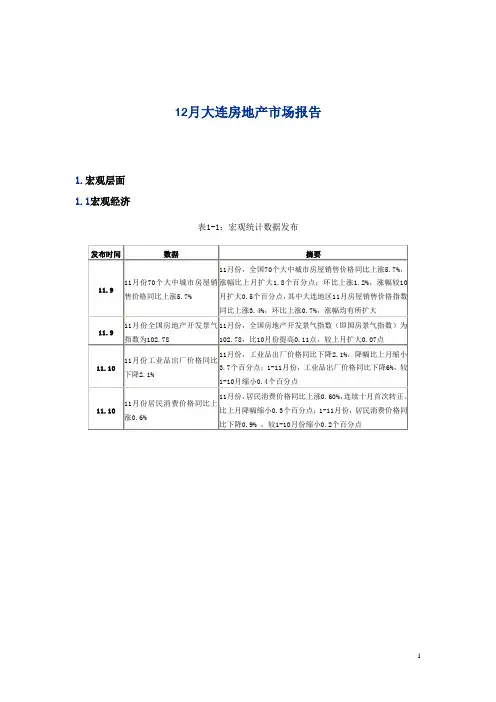 大连房地产市场研究报告