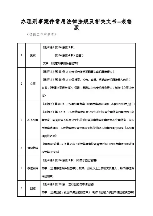 办理刑事案件常用法律法规及相关文书--表格版