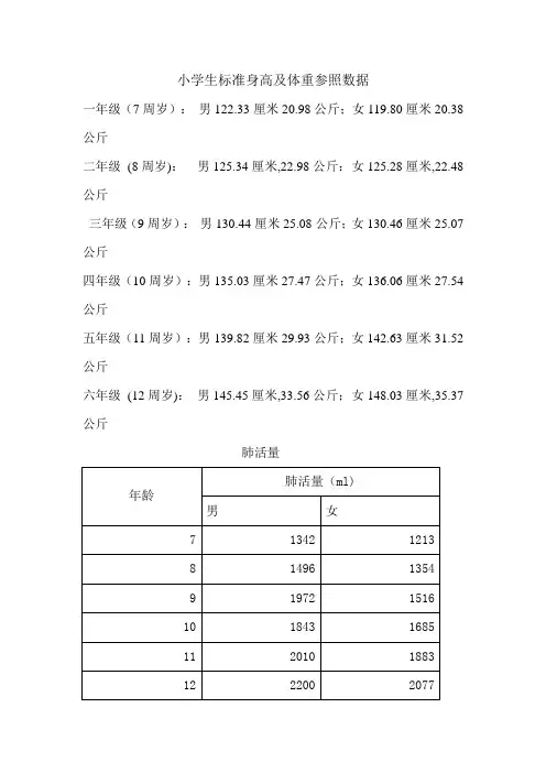 小学生标准身高及体重参照数据