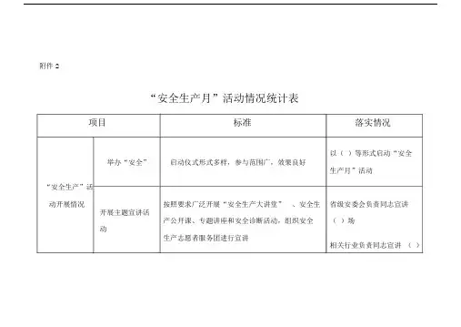 关于安全生产月活动情况统计使用表.doc