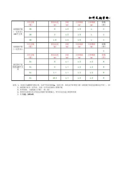 扣件式钢管脚手架主要材料用量计算表