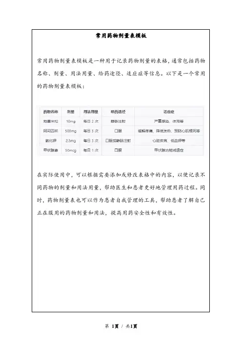 常用药物剂量表模板