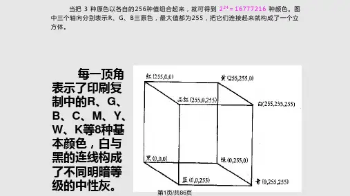 常用颜色系统PPT课件