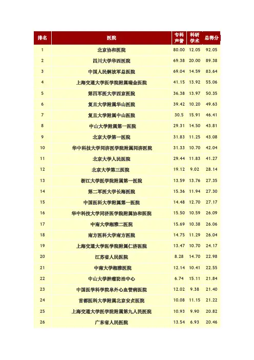 2013年11月全国医院排行榜