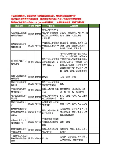 新版黑龙江省哈尔滨豆粕工商企业公司商家名录名单联系方式大全35家