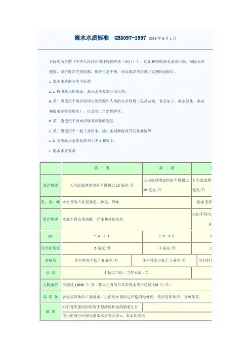 海水水质标准 GB3097-1997