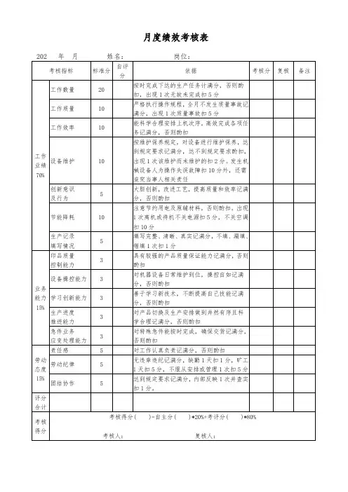 月度绩效考核表