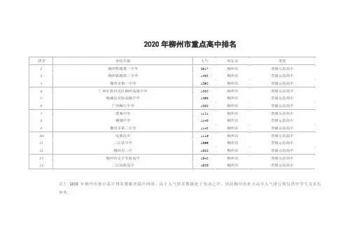 柳州所有高中排名