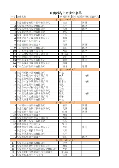 东莞本地后备上市公司