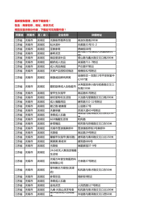 新版江苏省无锡市滨湖区保健品企业公司商家户名录单联系方式地址大全187家
