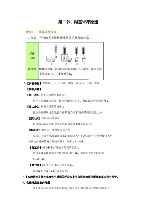 八年级下册物理第十章第二节、阿基米德原理,知识点总结
