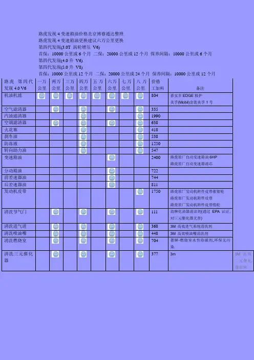 路虎发现4变速箱油